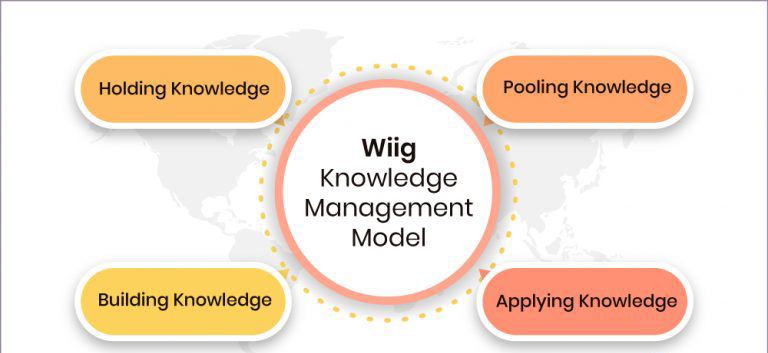 یکی از مدل های مدیریت دانش