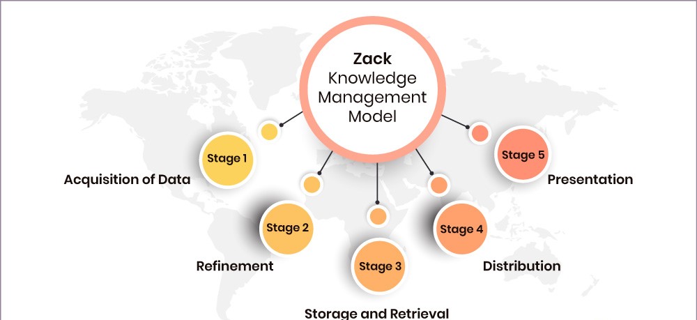 مدل های مدیریت دانش (ZACK مدل دانش)